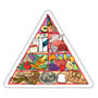Food Pyramid thumbnail